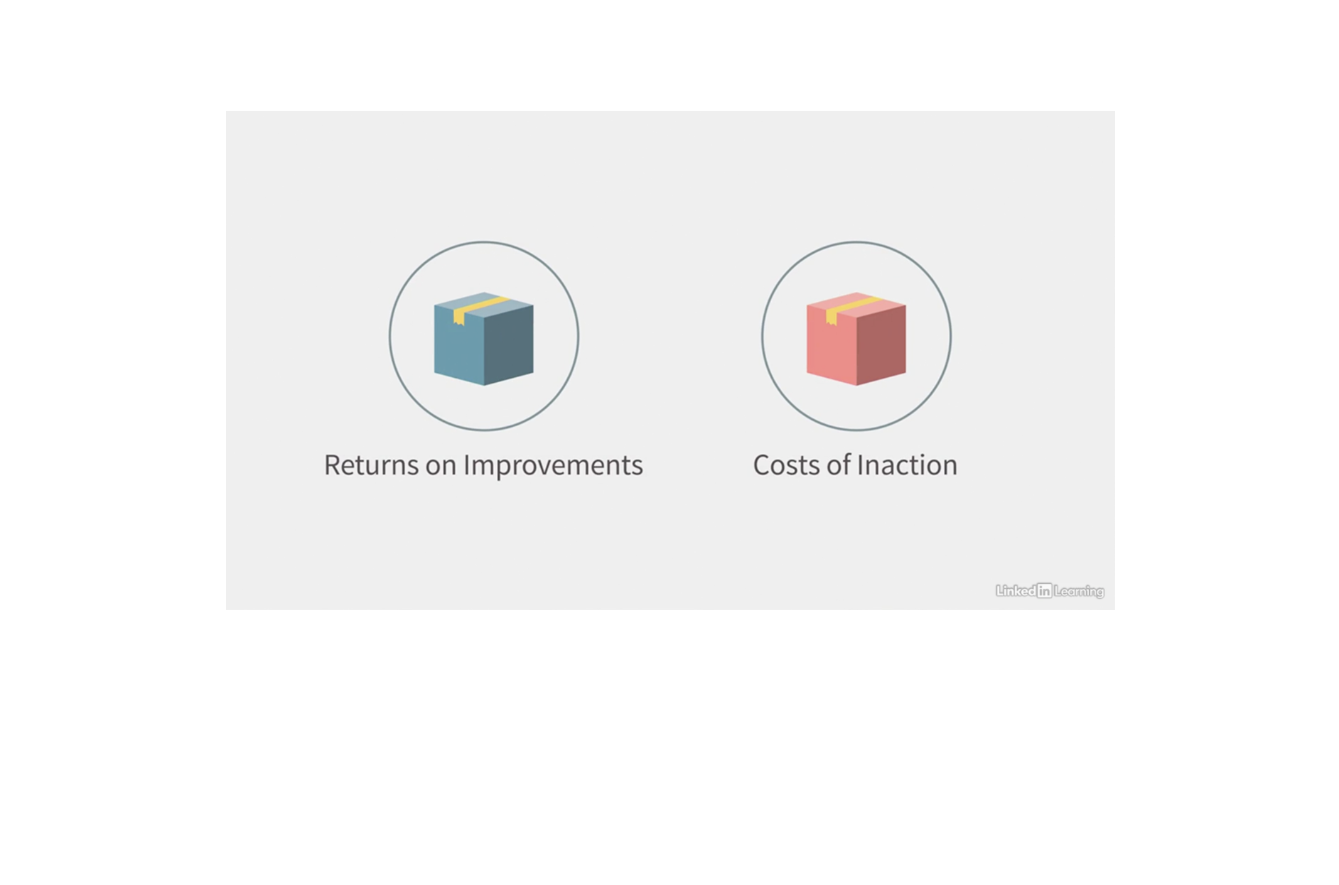 boxes comparing cost and return